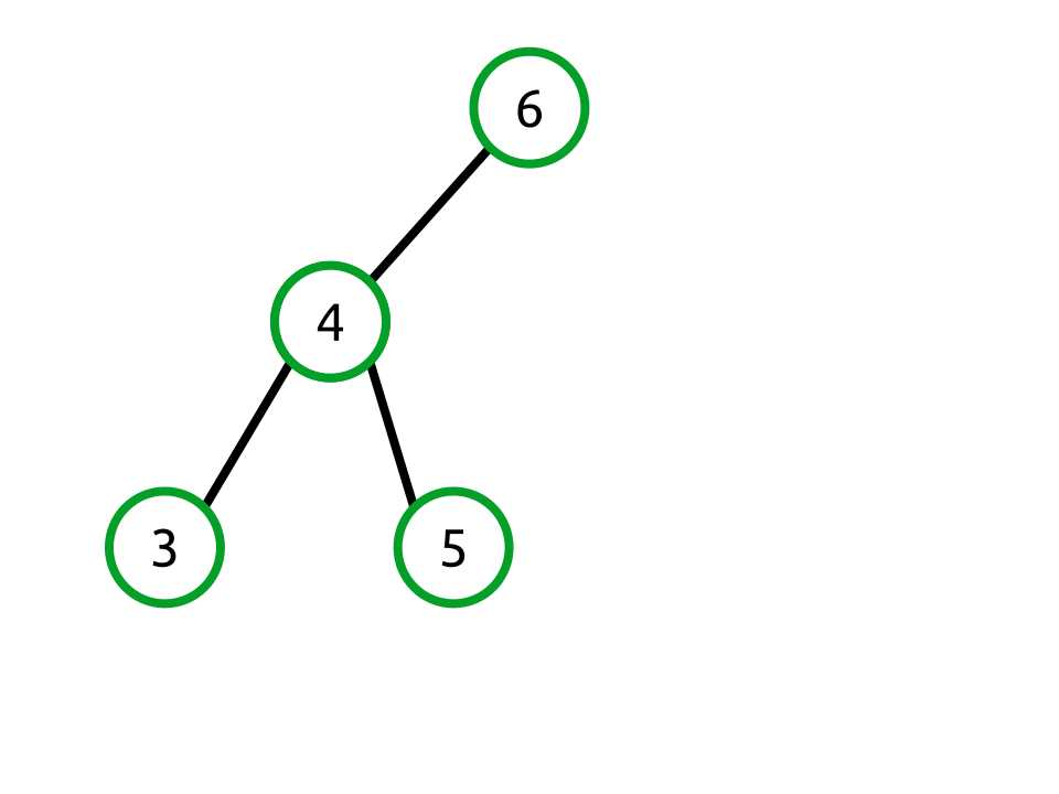 The root node has a left height of 2 and right height of 0.